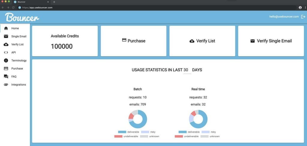 Bouncer Dashboard