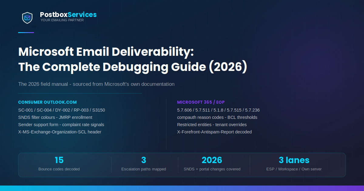 Microsoft Email Deliverability: The Complete Debugging Guide (2026) - consumer Outlook.com codes (SC-001, SC-004, S3150, SNDS) beside Microsoft 365/EOP codes (5.7.606, compauth, X-Forefront-Antispam-Report), with 15 bounce codes decoded, 3 escalation paths and 3 sender lanes.