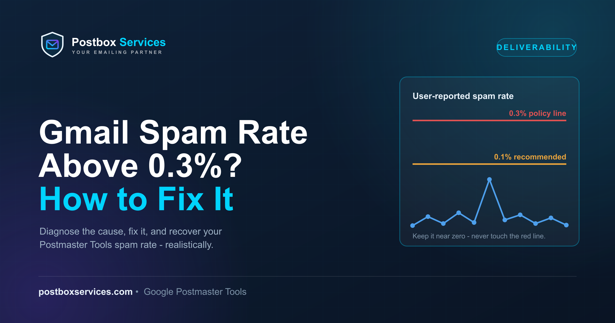 Gmail spam rate above 0.3% in Postmaster Tools - diagnose and fix - Postbox Services
